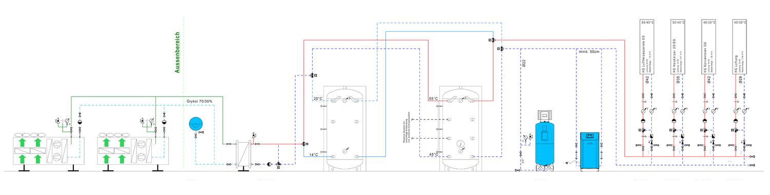 Schema